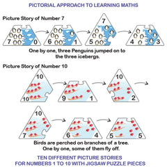 Toykraft Add & Subtract - Educational Puzzle Games for Kids Ages 4 - 6 years