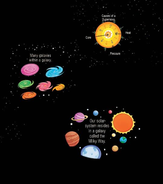Booktopus Lift-the-Flap Learning Book - Explore The Outer Space Knowledge Book for Kids - Interactive Learning Books 6+