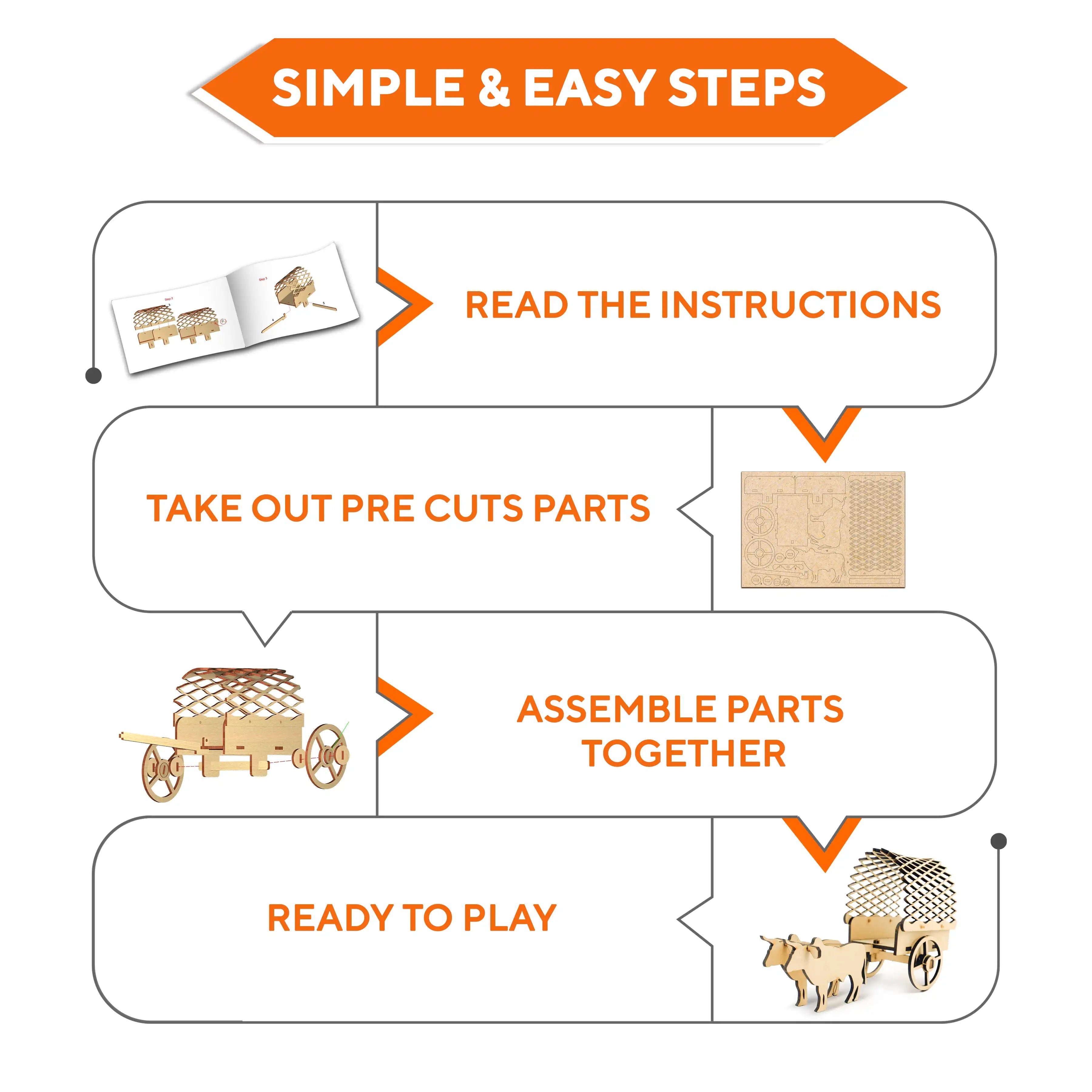 Mittimate 3D DIY Bull Cart for Kids 8+ Years I Bullock Cart Model Building Kit I MDF Wood I DIY Model Construction Toy I Birthday Gift for Children