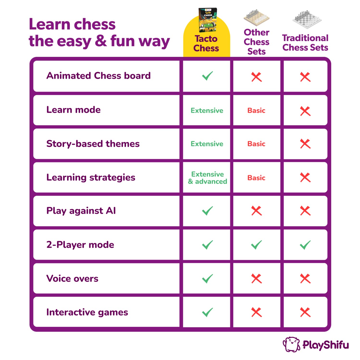 PlayShifu Tacto Chess - Interactive Chess Board Game for Kids Ages 6 Years & Up (Tablet Not Included)
