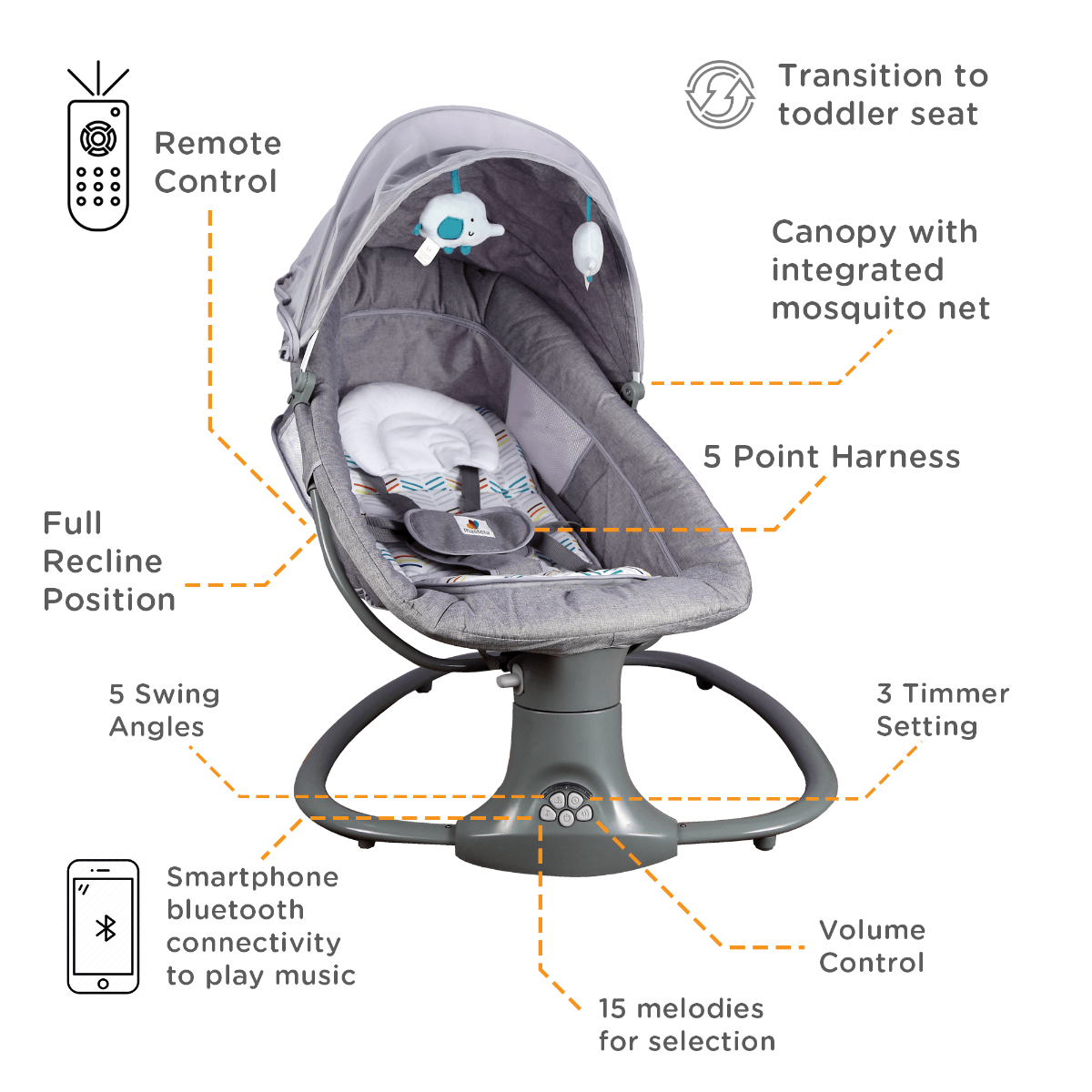 Mastela Deluxe Multi-Function Swing Grey - For Ages 0-3 Years