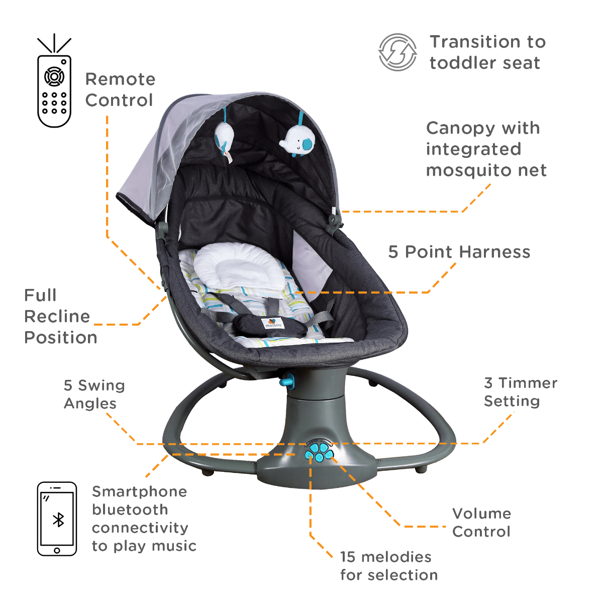 Mastela Deluxe Multi-Function Swing Teal - For Ages 0-3 Years