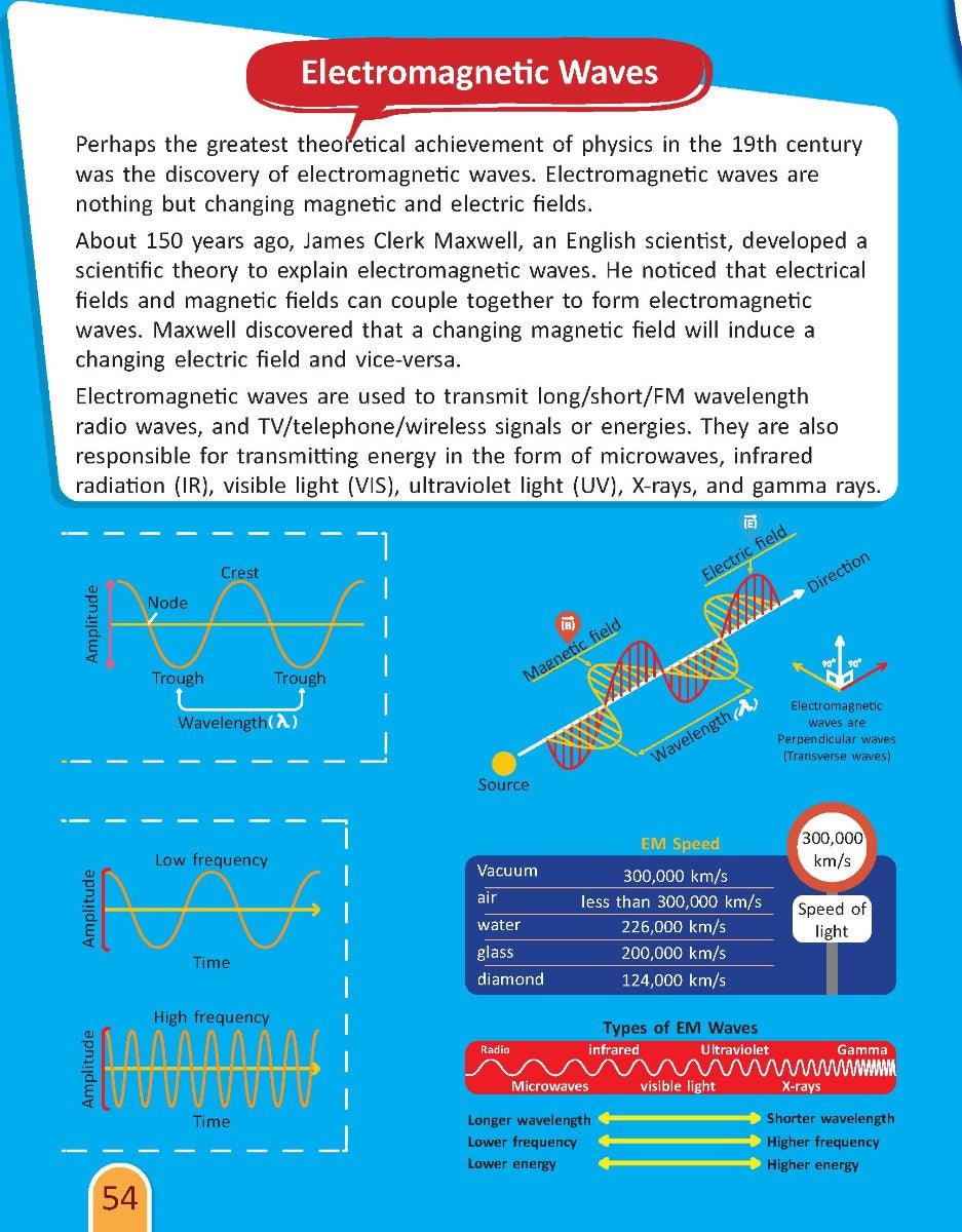 Dreamland STEM Activity Book - Technology - An Interactive & Activity Book For Kids (English)